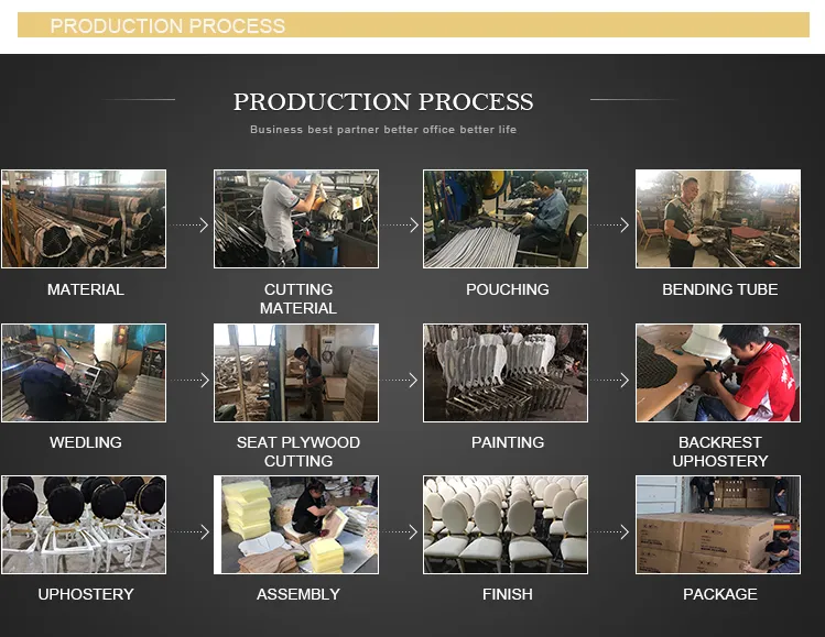 Production Process