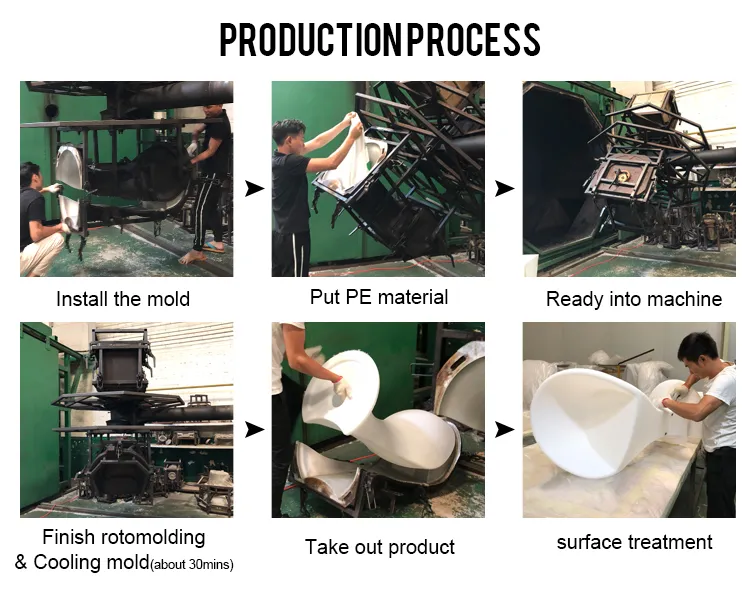 Production Process