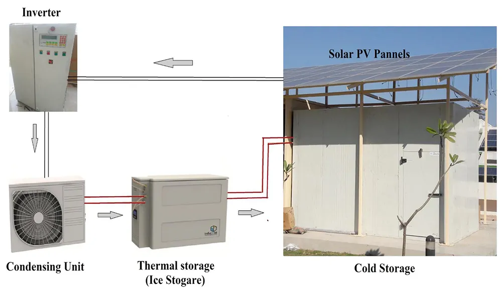 Solar Cold Room Detail 3