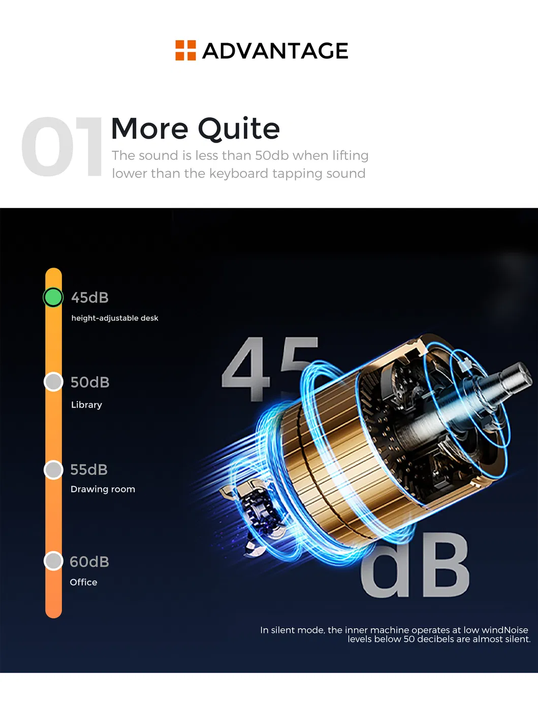 Dual Motor Height Desk
