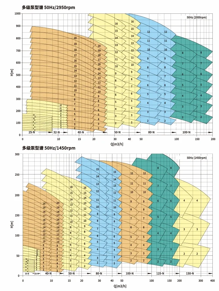 منحنى الأداء