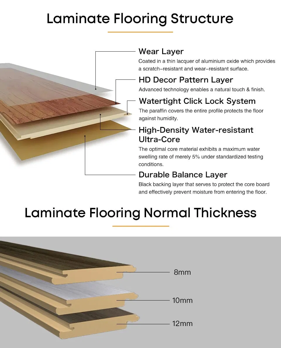 Detalle de piso laminado