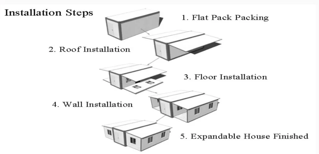 Esquema de instalación