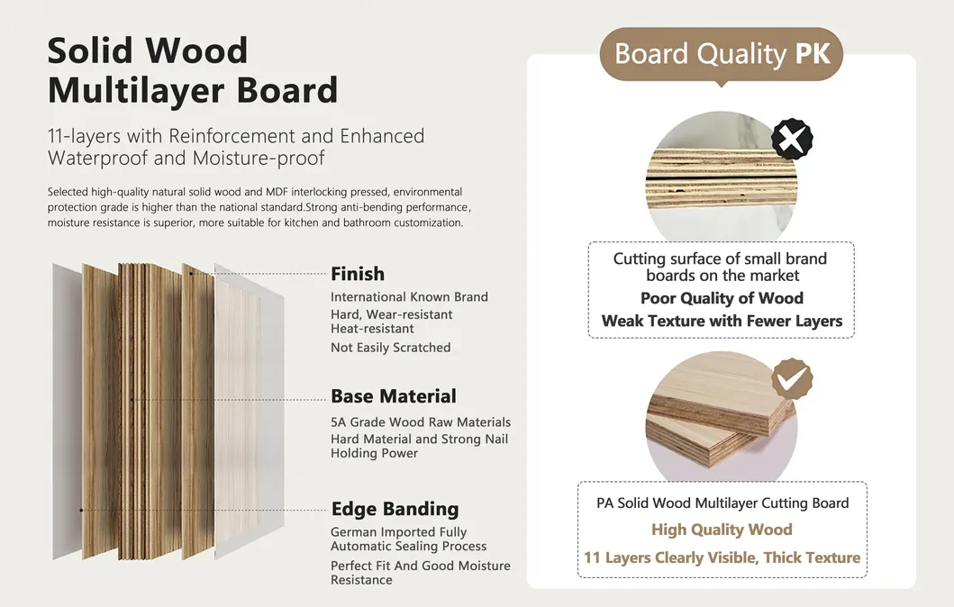 Muebles de cocina modulares de alta gama de madera europea, diseño de armarios de almacenamiento personalizados