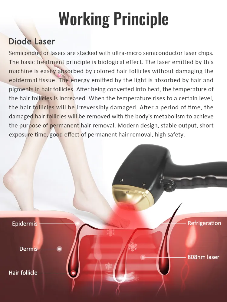 Diode Laser Principle
