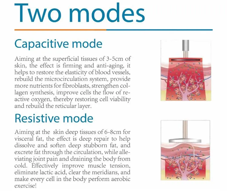 Technical Specifications Display