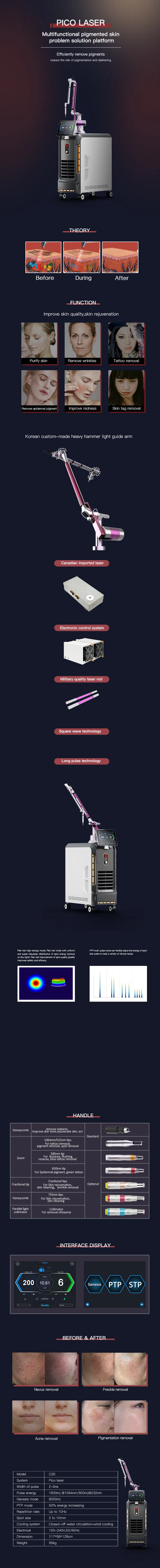 Picosecond Laser Overview