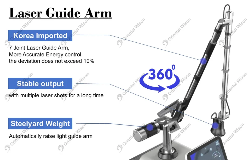 Laser Guide Arm