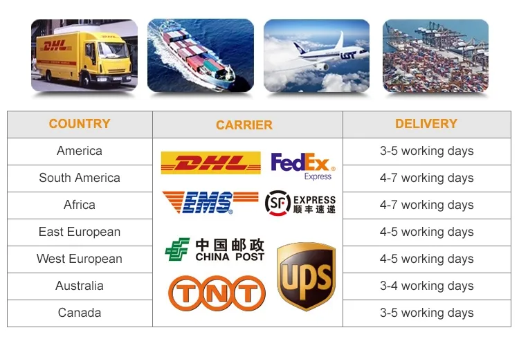 Packaging and Logistics