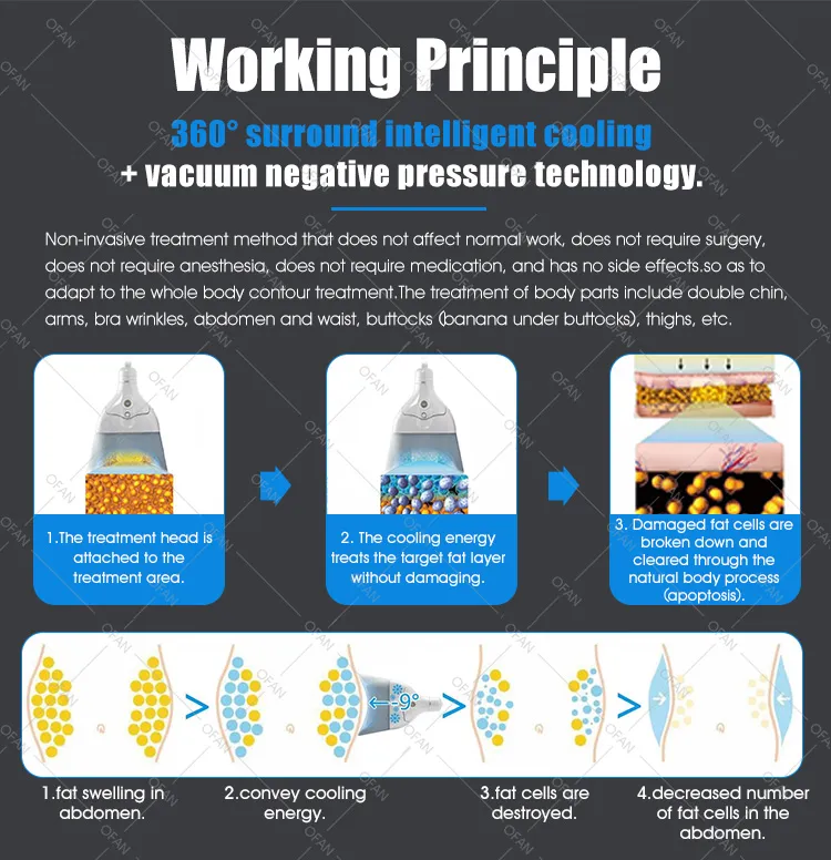 360 Cooling Machine 3