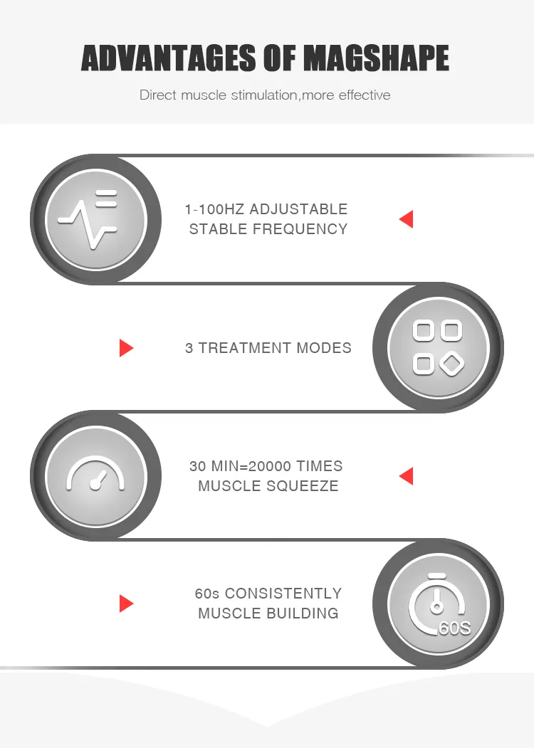 Direct Muscle Stimulation