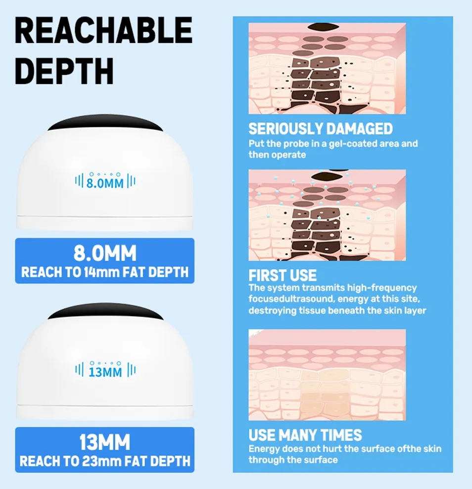 Liposonix Cartridges