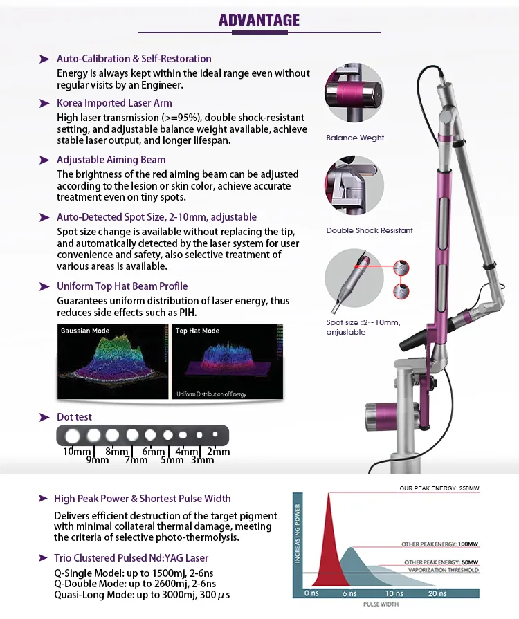 Laser Arm Advantages