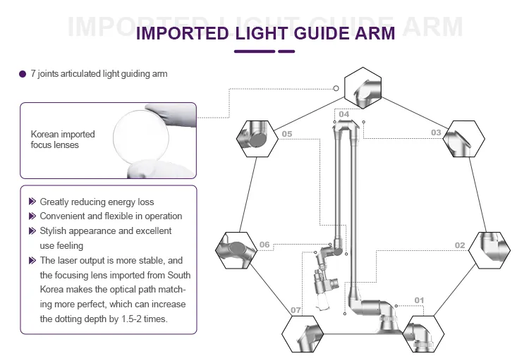 Scar Resurfacing Machine