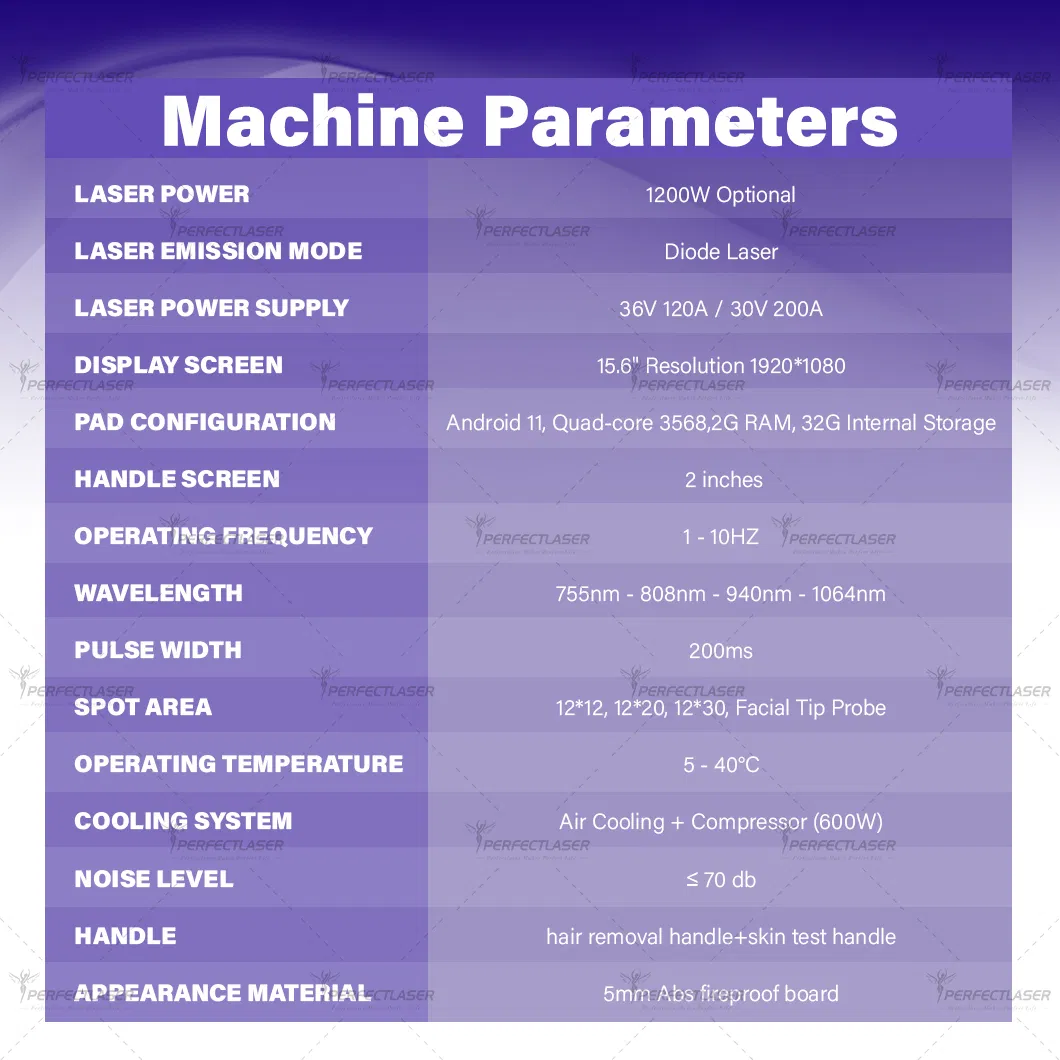 Technical Specifications Display