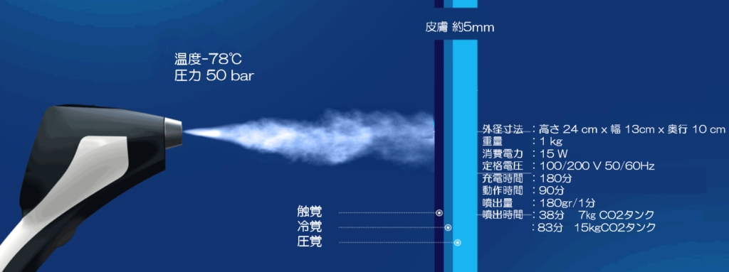 for Human for Horse Orthopedic Localized Cryotherapy Machine Pain &amp; Inflammation for Faster Recovery