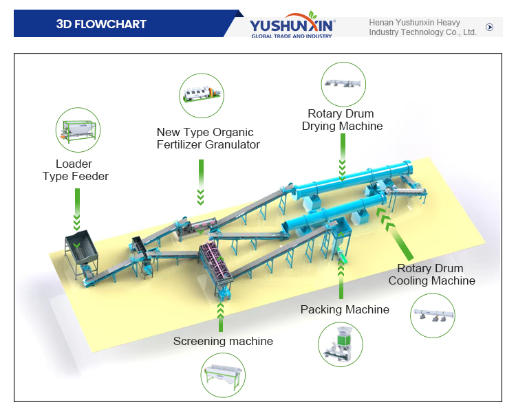 Production View 1