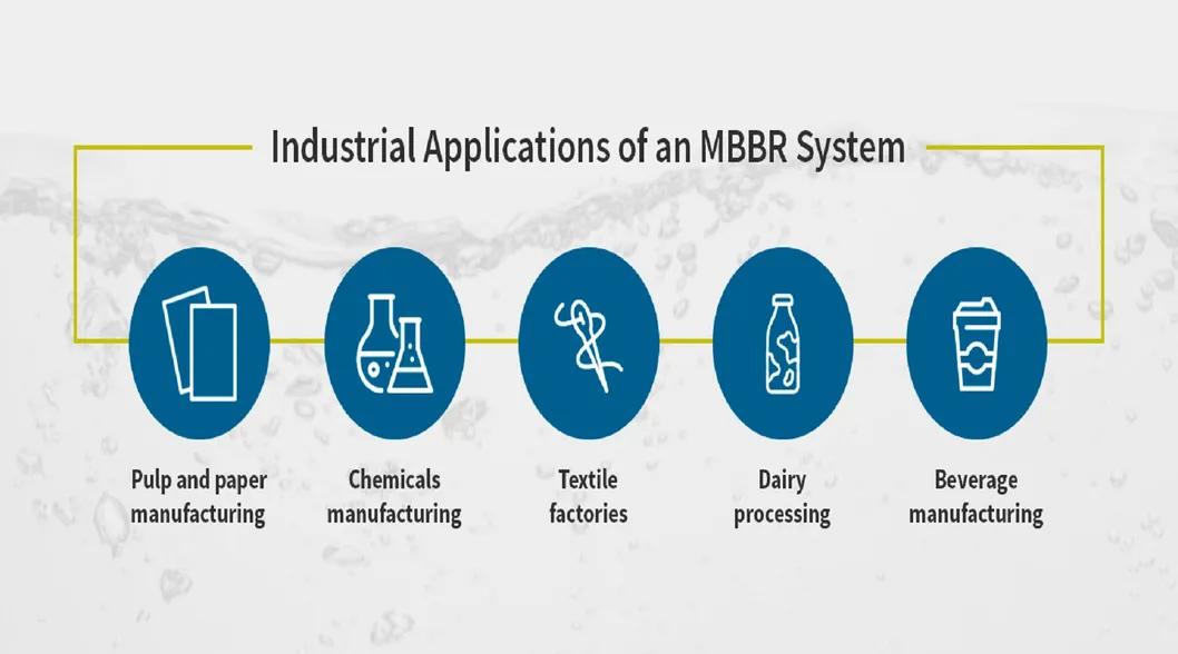 Industrial Application