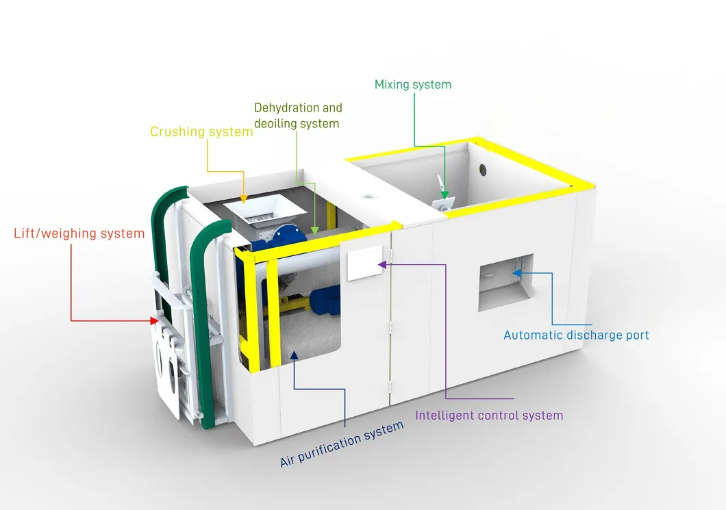 Kitchen Waste Treatment Equipment 2