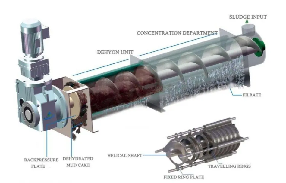 Screw Press Parameters Overview