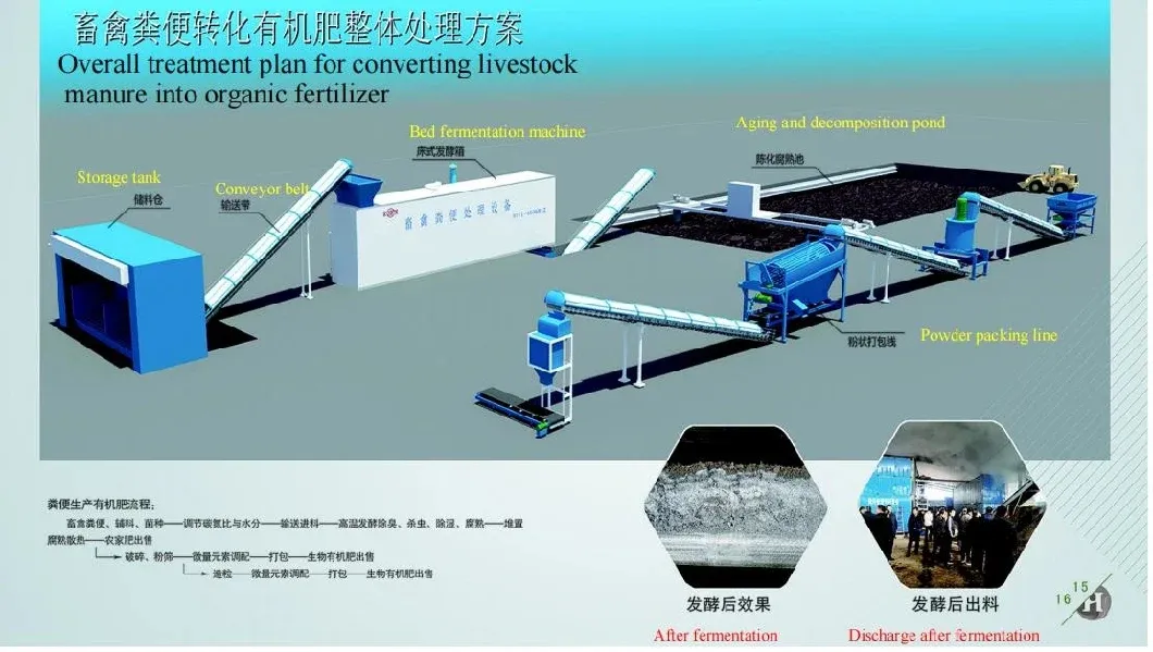 Complete Production Plant