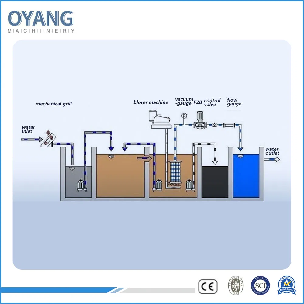 Mbr System of Rural Domestic Sewage Container Treatment Plant