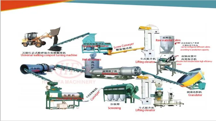 Complete Set Production Line