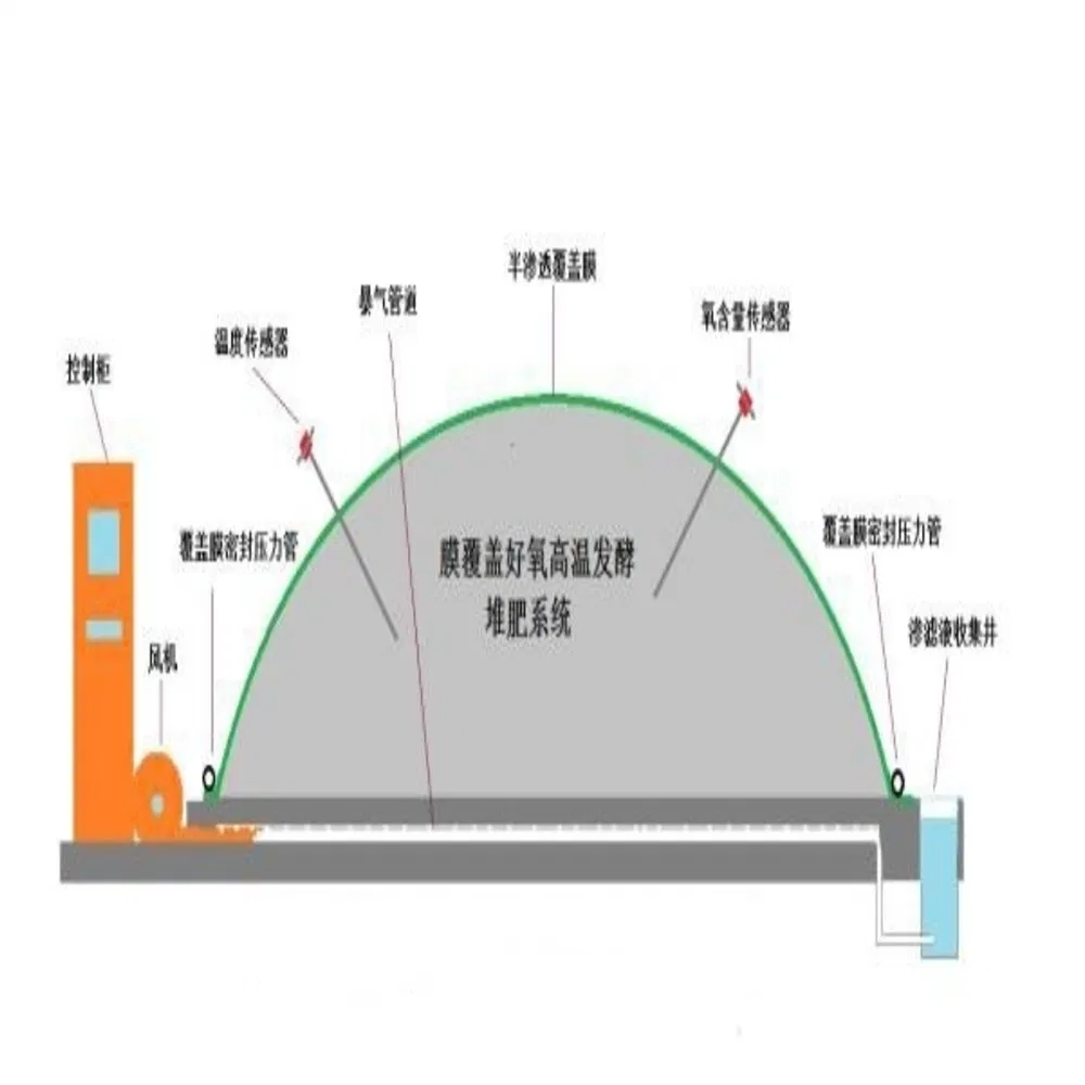Membrane Covered Cattle Manure Compost Organic Fertilizer Equipment/Device/Unit/System