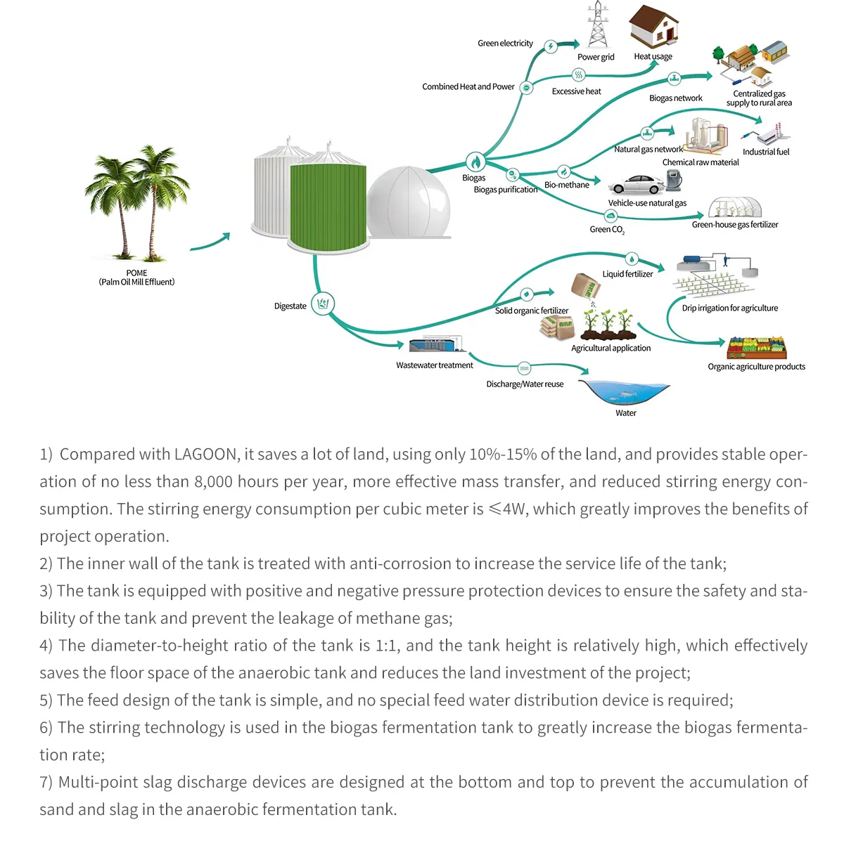 Biogas Generation System 3
