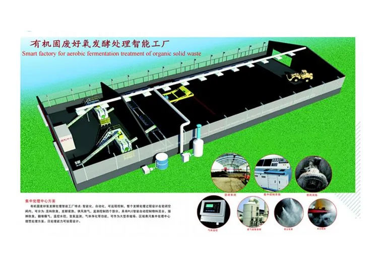 Smart Factory Solution