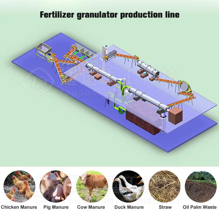 Organic Fertilizer Production Line