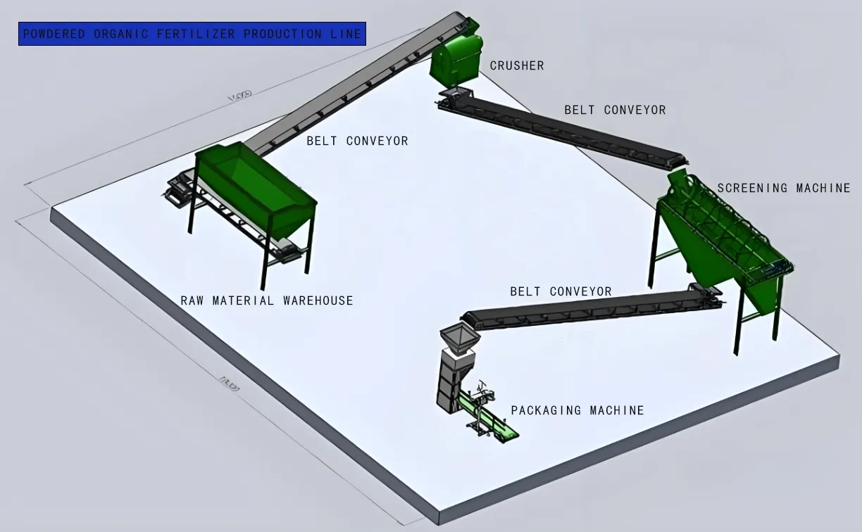 Process Flow Chart