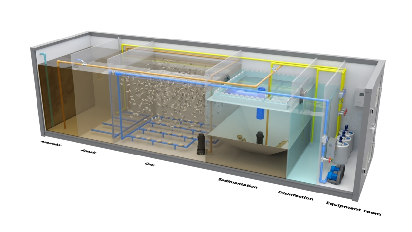 Easy to Ship Stainless Steel HDPE Water Treatment System