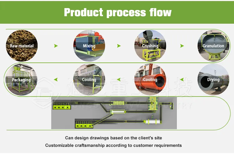 Equipment Layout