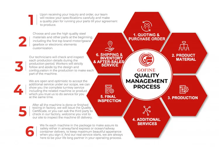 Inspection Quality Control