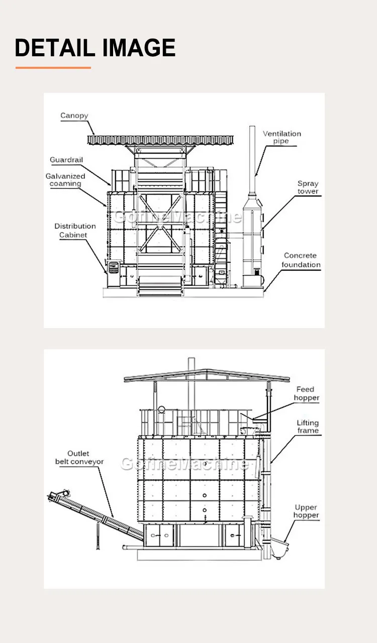 Automatic Composting Process