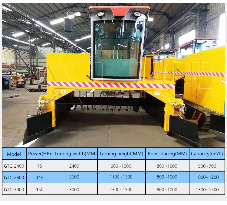 Product Parameters