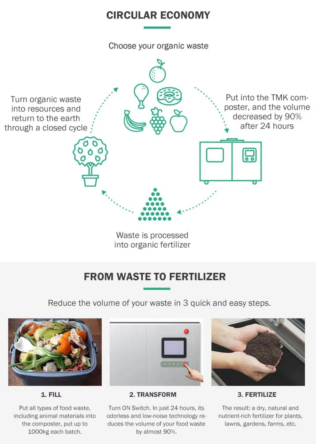Food Waste Machine 3