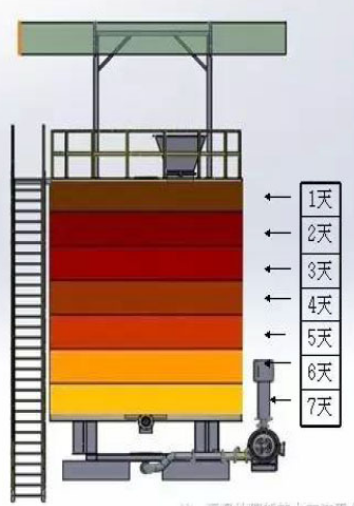 Process Diagram
