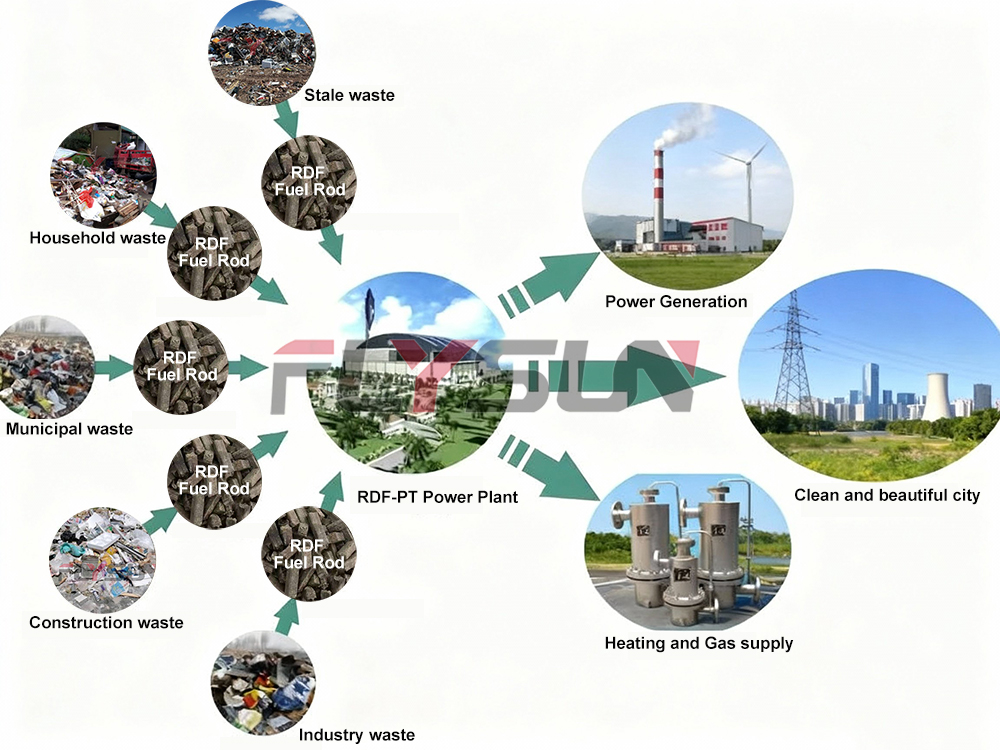 Power Generation