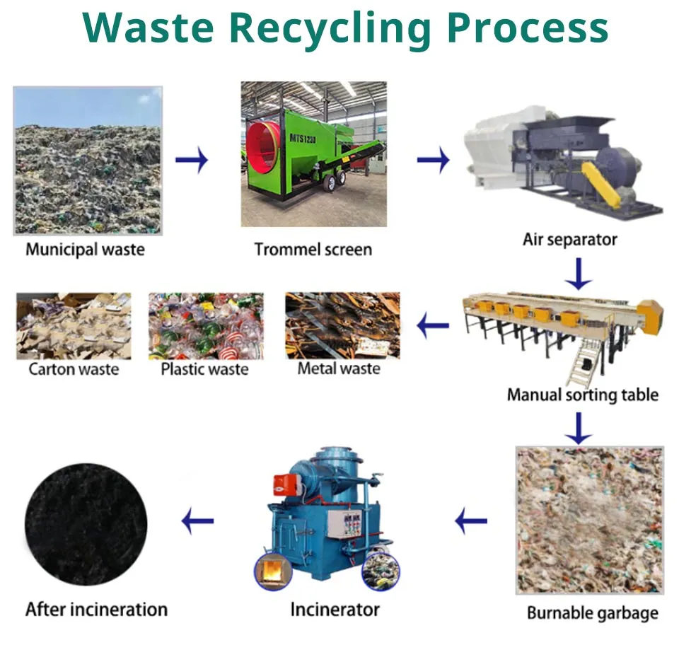 Processing Layout
