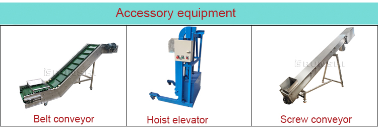 Support Equipment