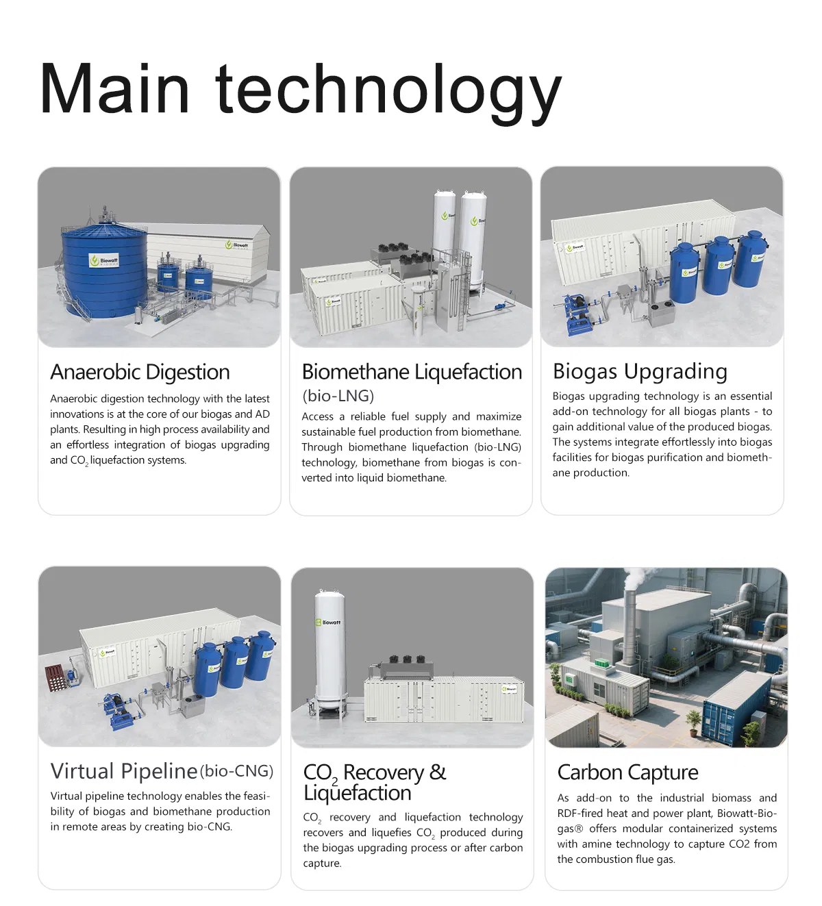 Biogas Generation System 6