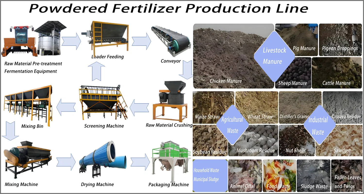 Powder Fertilizer Production Line