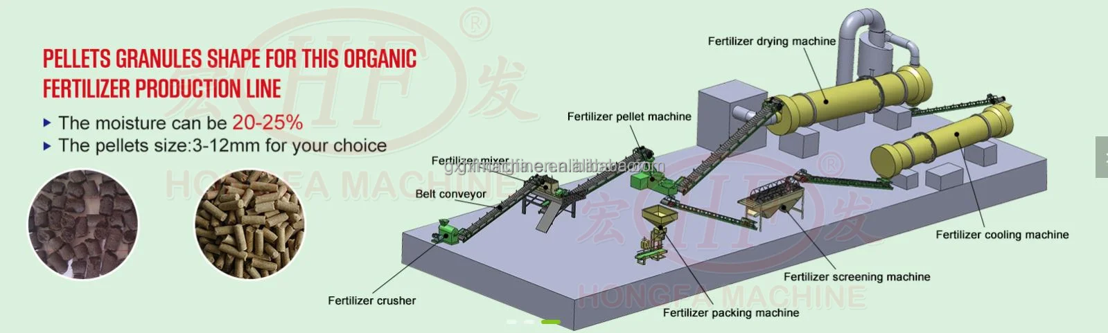 Organic Fertilizer Header