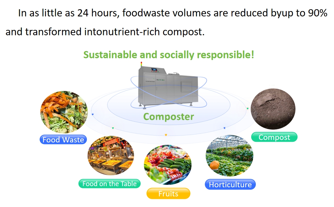 Product Description 2