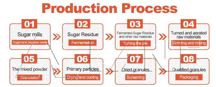 Process Diagram
