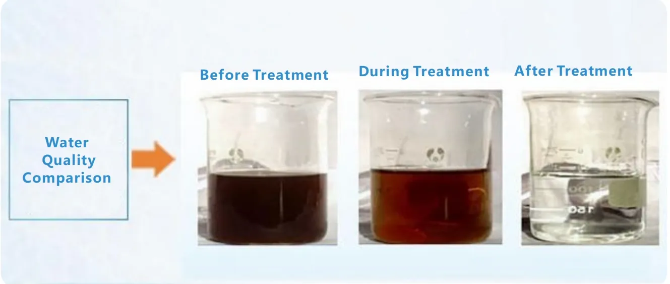 Process Chart