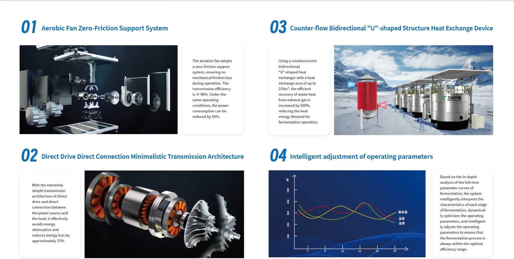 Technical Specs