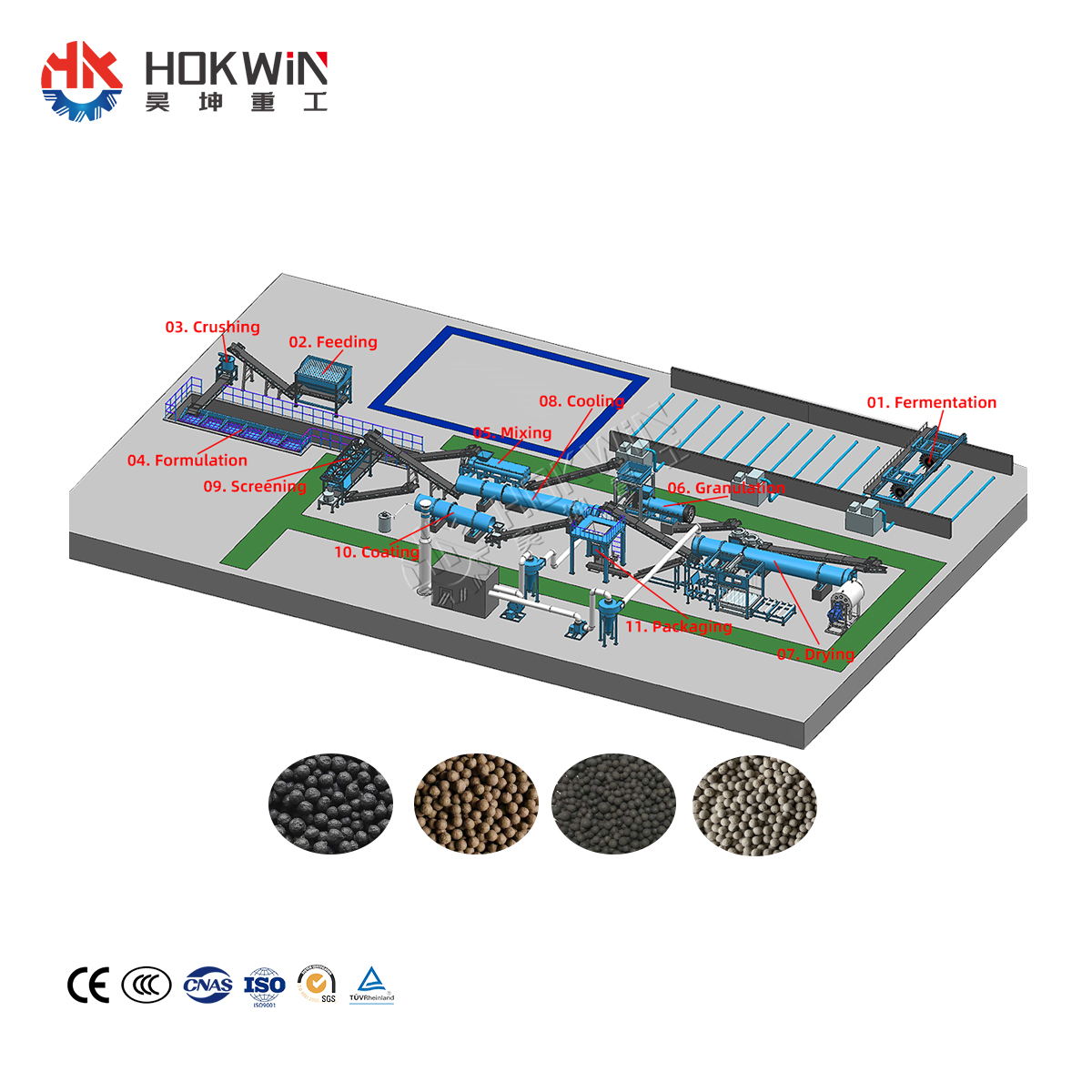 Cow Chicken Pig Manure Organic Fertilizer Making Line Compost Granulation Machine For Agricultural Waste Recycling